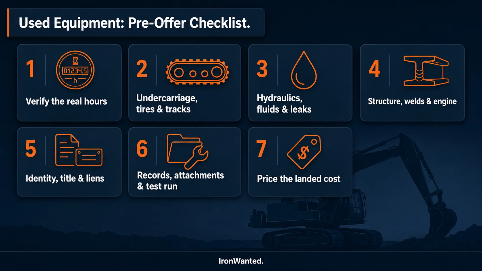 Infographic summarizing the seven-step used-equipment pre-offer checklist: verify the hours, undercarriage and tracks, hydraulics and fluids, structure and engine, identity and liens, records and test run, and landed cost